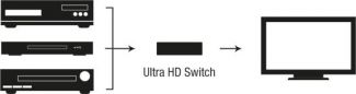 Oehlbach: 4K2K HDMI-switch 3:1